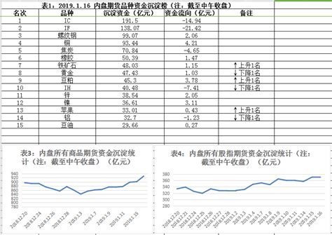 股指期权涨跌停板如何确定 涨跌幅有限制吗_中信建投期货上海