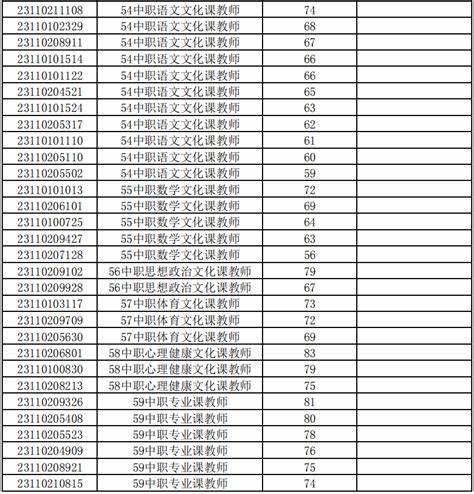 2022年教师招聘进入体检名单(2022年白云区教师招聘体检名单)