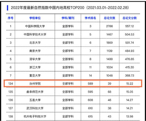 2021台州各县GDP排行榜（台州各县经济排名）-参展网