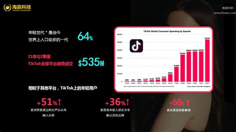TikTok商业化瞄准中国出海品牌，商家能否成功复制抖音打法？|界面新闻 · 科技