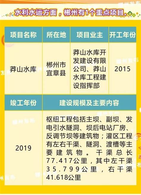 2019年湖南郴州市重点项目名单汇总（附项目全名单）-中商情报网