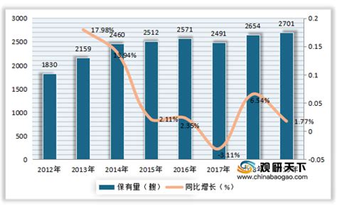 2021年中国远洋渔业渔船市场分析报告-行业深度分析与投资商机研究_观研报告网