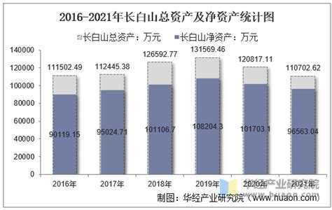 广药白云山2021年第一季度营收200.5亿元，同比增长18.0%-FoodTalks