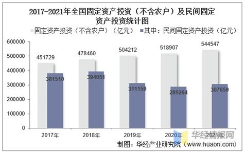 2020年三季度新区全社会固定资产投资增长31.3%-大鹏新区政府在线