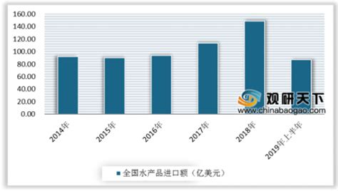 2020年中国水产品行业市场现状及发展趋势分析 疫情下农村消费市场将长期保持增长-行业资讯-FMA CHINA-第六届中国国际食品、肉类及水 ...