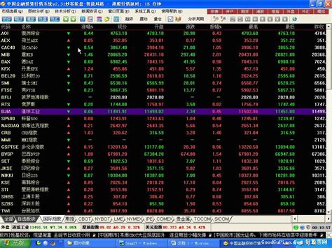 全球股票市场实时行情指数（今天股市行情最新消息） – 碳资讯