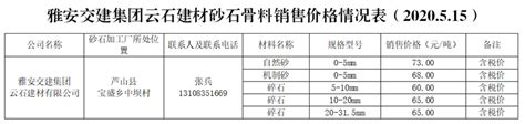 雅安市交通建设（集团）有限责任公司__雅安交建集团云石建材砂石骨料销售价格情况表（2020.5.15）