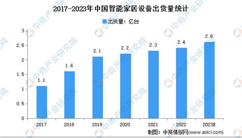 2022年中国家居行业：市场规模及发展前景分析__财经头条