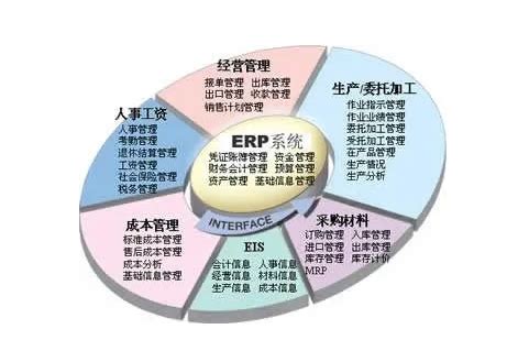 ERP系统开发风险和erp功能介绍-易神软件