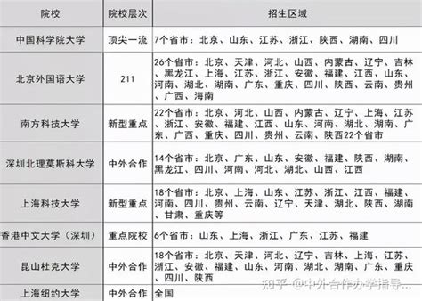 2023年江苏高考志愿可以填几个学校,每个学校可以选择几个专业