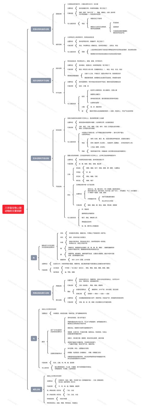 【初中生物】济南版八年级上册生物知识点总结 - 知乎