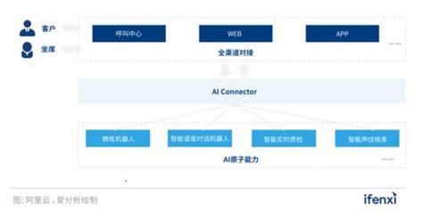 阿里云客服是做什么的(阿里云客服主要是做什么) - 公司创