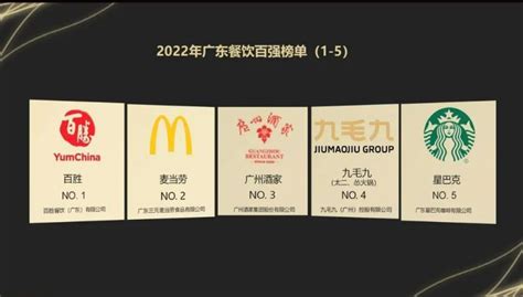 餐饮大省但非强省，2017年广东餐饮TOP100强分析报告_数据统计_职业餐饮网