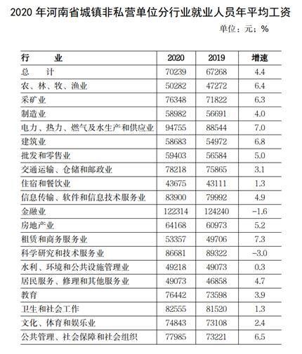 河南省2016年1-3月人工费指导价_定额管理_安阳市建设工程造价信息网