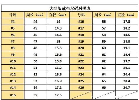 美码戒指尺寸表|美码戒指与国内戒指尺寸换算标准 – 我爱钻石网官网