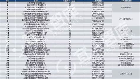 最全整理丨中国25张金融牌照所有门类超详细解读