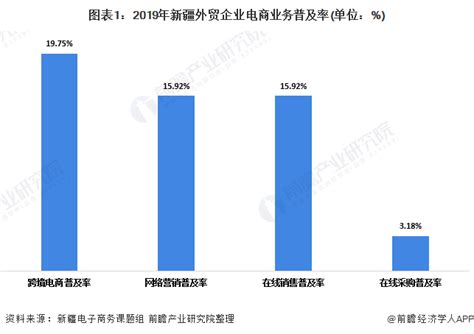 2019年中国本地生活服务行业发展现状及未来趋势分析_市场