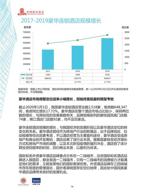 7天酒店荣登迈点酒店品牌影响力百强榜三甲 - 环球旅讯(TravelDaily)