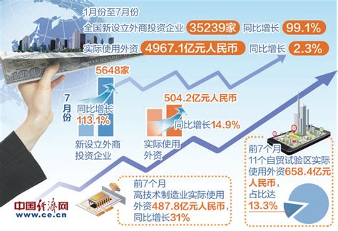 2018年全国新设立外商投资企业数量、实际使用外资金额及实际使用外资金额主要投资来源地分析[图]_智研咨询