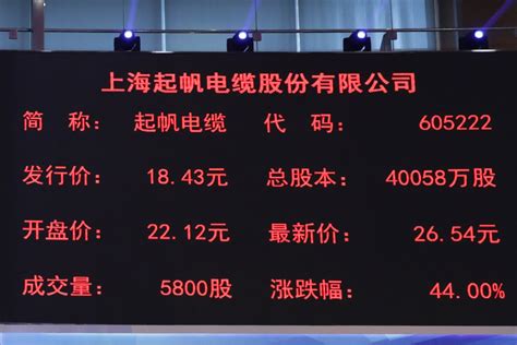上海起帆电缆股份有限公司2022年第三季度业绩说明会