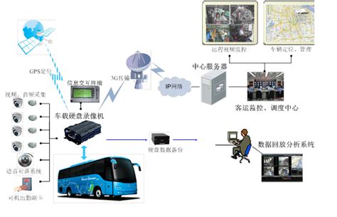 【汽车以太网测试】系列之二： 确保新一代车载网络的性能和一致性 - 测试测量 - -EETOP-创芯网