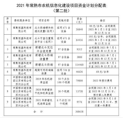 常熟市在全省率先建立标准化长江禁渔联合执法检查站 - 常熟市人民政府