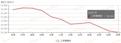 11月均价图丨库存止跌回升 “豪宅”爆发有板块涨了113% - 数据 -杭州乐居网