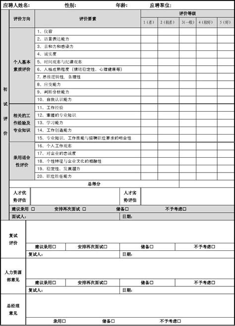 各类面试评价表大全_word文档在线阅读与下载_免费文档