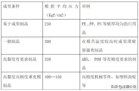 注塑机XS-ZY250参数表