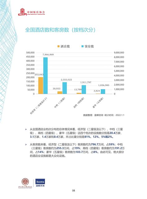 《2023年中国酒店业发展报告》重磅发布 | 在行业发展中寻找趋势，在周期性规律中把握机会_迈点网