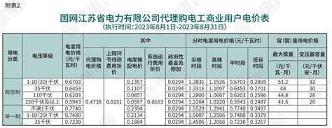 南京工业用电收费标准2023 - 南京慢慢看