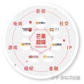 湖南广播电视台娱乐频道 - 爱企查