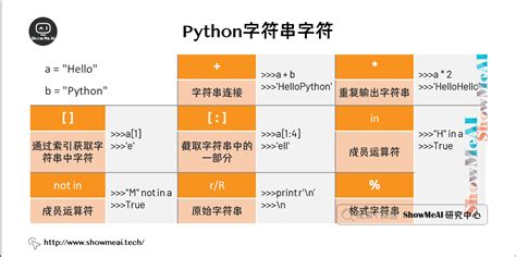 「每日一练」巧用python输出菱形图案_Python