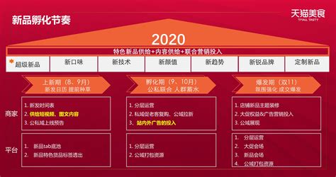 2020食品生鲜双11活动策划【合集】_文库-报告厅