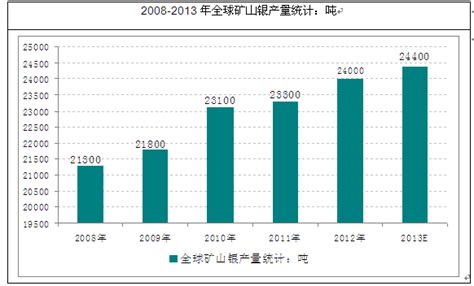 白银市场分析报告_2020-2026年中国白银行业研究与投资策略报告_中国产业研究报告网