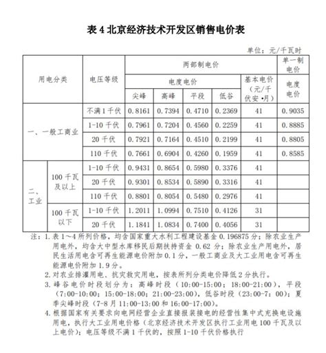 北京居民用水一二三阶梯怎么区分的 - 北京慢慢看