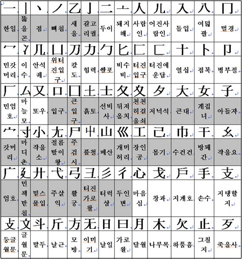 214 bộ thủ kanji bằng hình ảnh - Tiếng Nhật Daruma - MOBO
