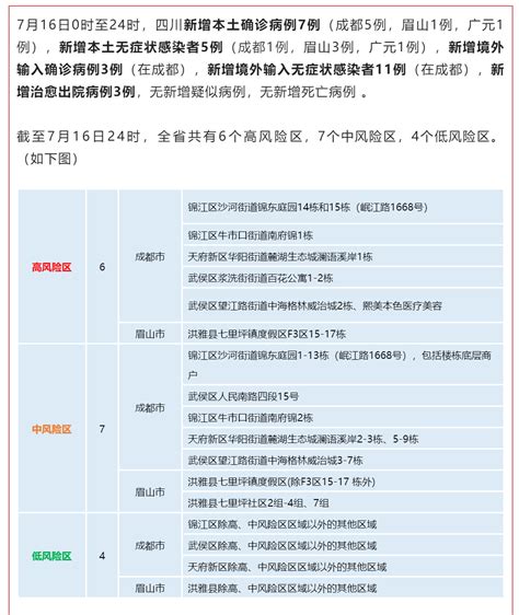 四川省新型冠状病毒肺炎疫情最新情况（7月17日发布） - 江安融媒 - 几生修得住江安