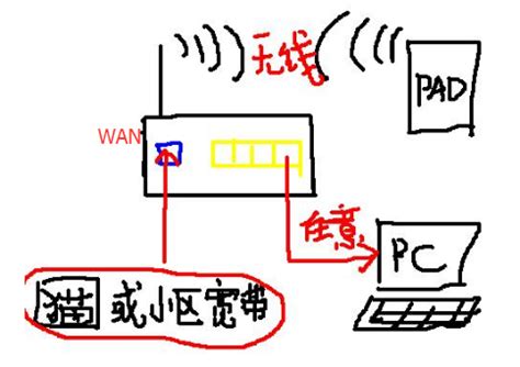 Win10提示无法连接此网络的原因与解决方案?_Q游网