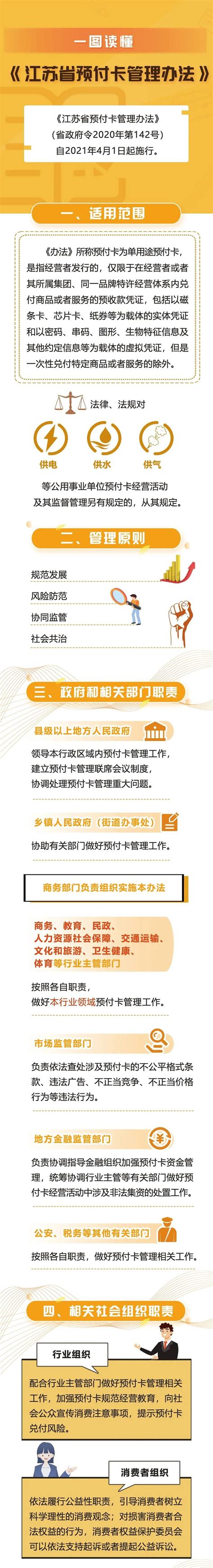 【江苏省预付卡管理办法】- 相城区惠企通服务平台