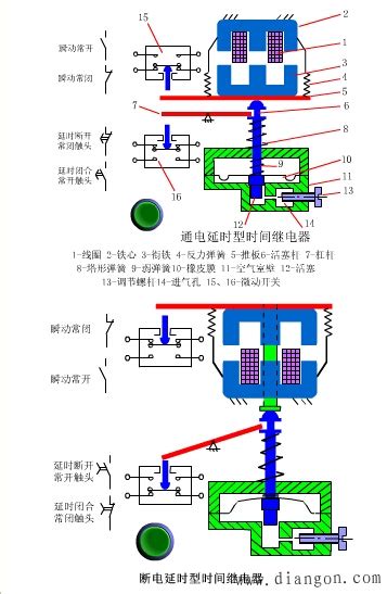 热继电器组成结构与原理 热继电器结构原理