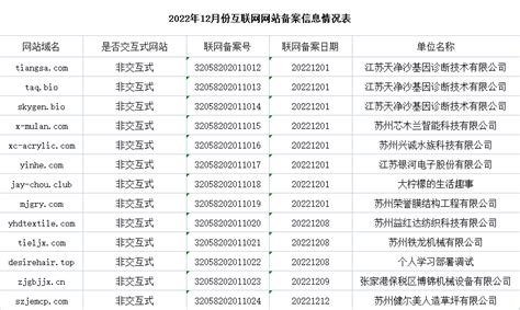 湖南地区注销网站备案可以在网上在线提交申请了 - 微构网络