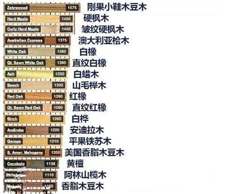 中国木材硬度排名_中国木材网 - 随意云