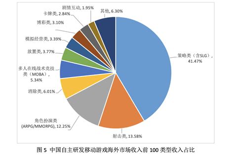 2018年中国游戏行业研究报告 -沪深-风口研报-摩尔投研