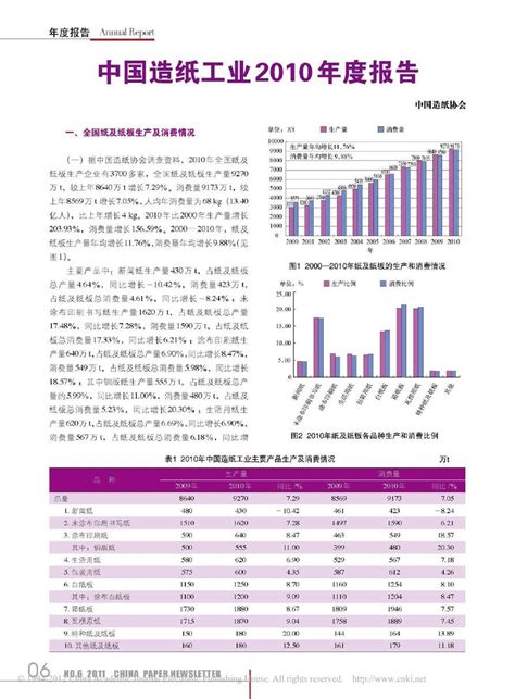 中国造纸工业2010年度报告(1)_word文档在线阅读与下载_免费文档