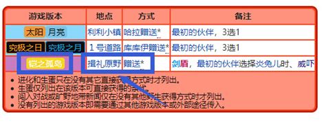 779.火斑喵2(炎热喵)火属性~闪焰冲锋图片