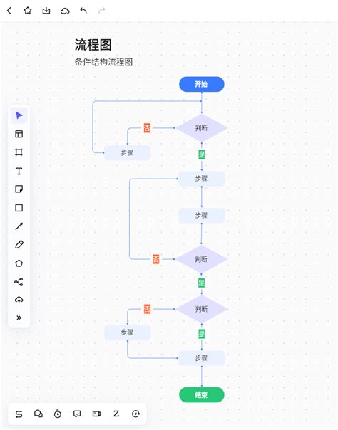 来自产品经理对绘制流程图的体会