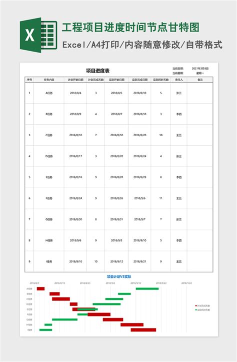 工程项目进度时间节点甘特图Excel表格模板-办图网