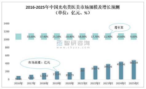 可见光通信市场分析报告_2020-2026年中国可见光通信市场竞争态势及投资发展趋势预测报告_中国产业研究报告网