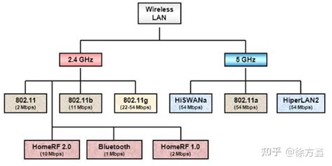 WiFi 6何时能真正成为无线市场的强心剂？ - 讯石光通讯网-做光通讯行业的充电站!